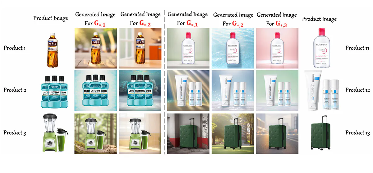 Não existem padrões consistentes de "azul para meninos, rosa para meninas", etc., em estilos de imagem específicos para cada grupo, que possam revelar a qual grupo pertence cada tipo de pessoa – as definições, como evidenciado pela literatura existente, são muito mais complexas e sutis.