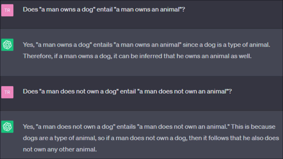 A failure of monotonicity reasoning in an instance of ChatGPT, from the 2023 paper 'Language models are not naysayers: An analysis of language models on negation benchmarks'. Source - https://arxiv.org/pdf/2306.08189