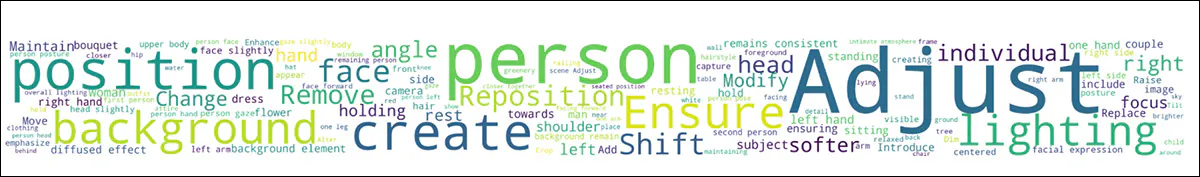 A word cloud of the most frequent terms in MemBench.