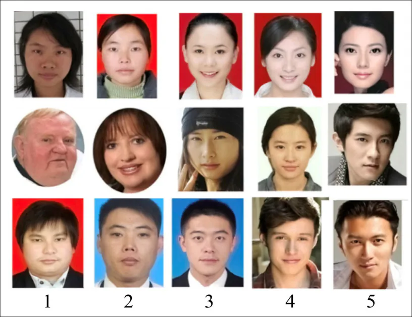 Sample SCUT-FBP5500 dataset facial images rated from least (1) to most (5) attractive.