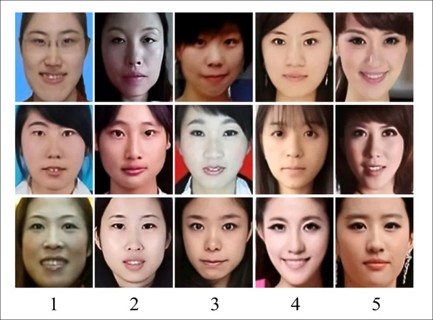 Sample images from the LSAFBD dataset, showing female faces grouped by human-assigned beauty scores from 1 to 5, where ratings were derived from multiple annotators and used as supervised labels for training and evaluating facial beauty prediction models across variations in pose, lighting, and appearance.. Source - https://arxiv.org/pdf/2603.16930