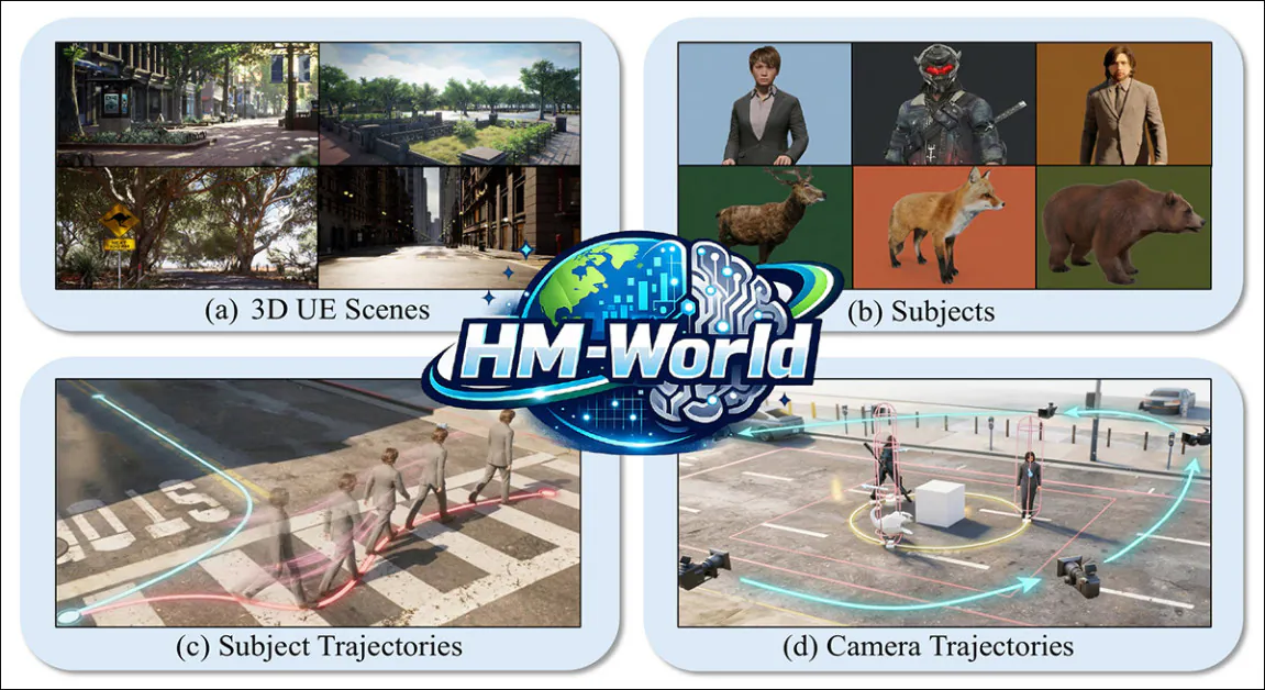 From the paper, samples from the four categories contained in the HM-World dataset.