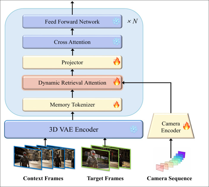 Conceptual schema for the HyDRA model.