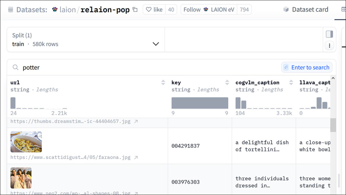 One of the many variants of the LAION project, featuring modern and copyrighted artworks. Source - https://huggingface.co/datasets/laion/relaion-pop/viewer/default/train
