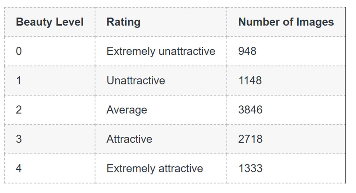 The divisions for the LSAFBD dataset.
