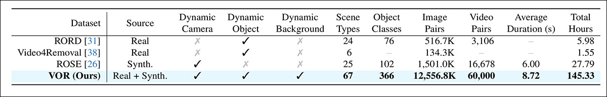 A comparison of quantities across comparable prior datasets, with respect to the new offering. Source - https://arxiv.org/pdf/2603.19224