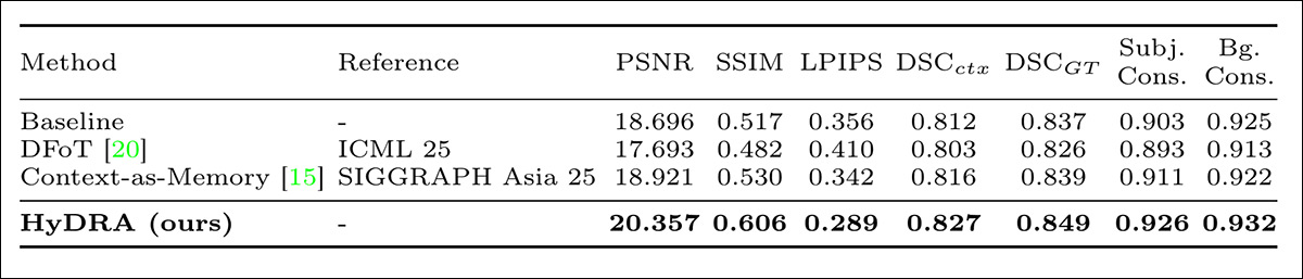 Results of the initial quantitative comparison against prior approaches.