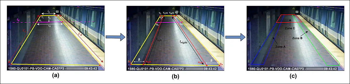 Platform semantics: the zoning process used by the system to convert a segmented platform into three behaviorally meaningful regions. The resulting wall-proximal, yellow-line-proximal, and tunnel-adjacent zones provide the spatial context used to evaluate passenger movements and risk-related behaviors.