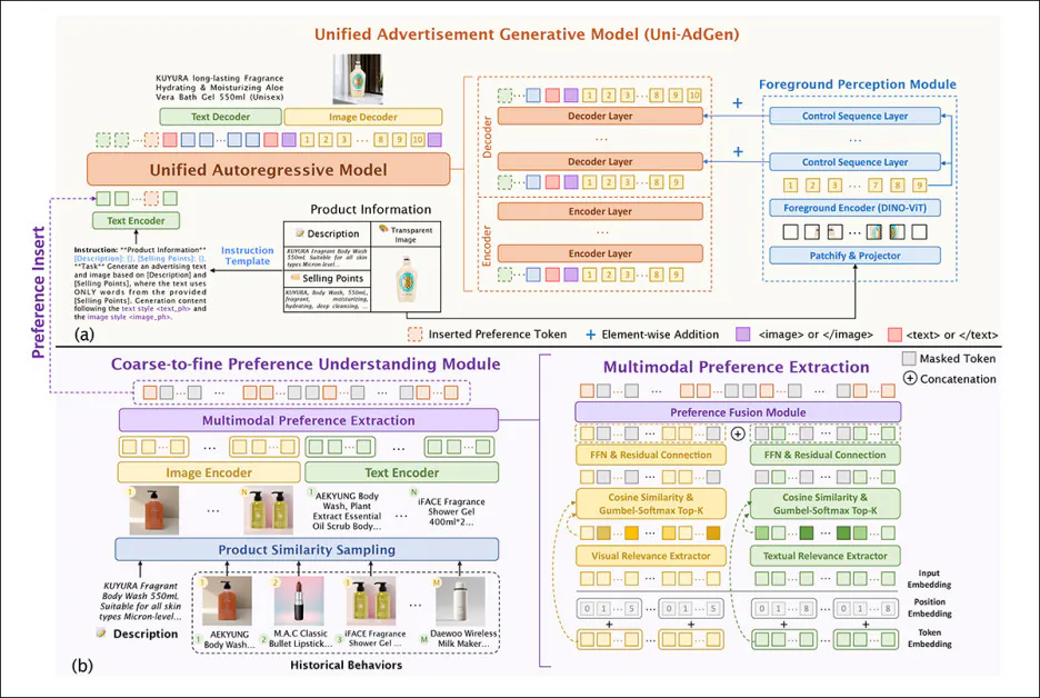 Method overview.