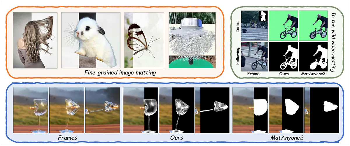 Examples of fine-grained image and video matting achieved with the new method, with challenging cases such as hair, transparency, and motion shown alongside in-the-wild sequences, where the method produces – the authors contend – cleaner, more stable results than prior approaches. Source - https://arxiv.org/pdf/2606.27339