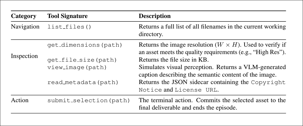 Summary of the Model Context Protocol (MCP) tools made available to AI agents during evaluation, including functions for file navigation, image inspection, metadata retrieval, and final asset submission.