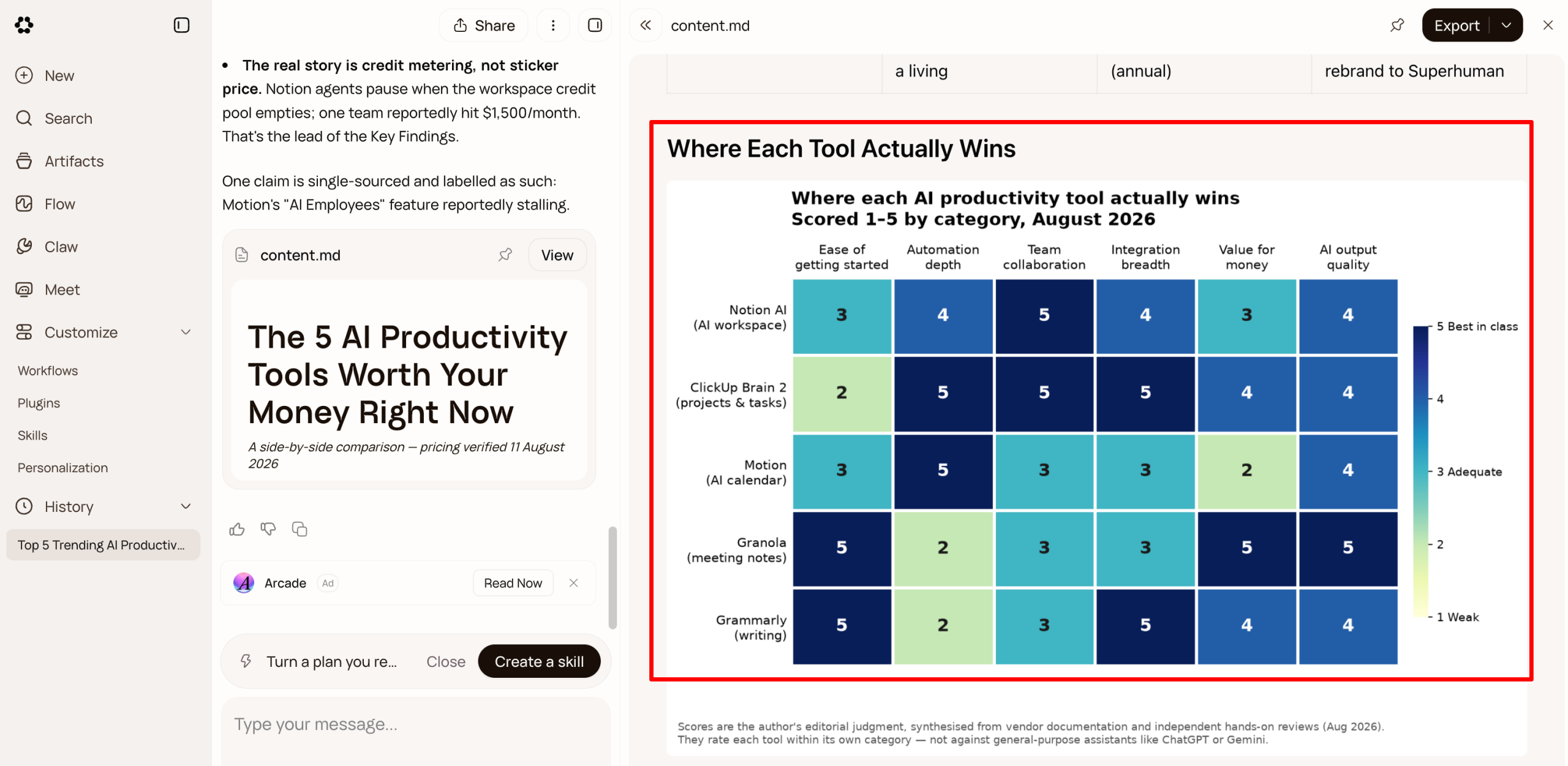 A heatmap for AI productivity tools Runable generated in a report.