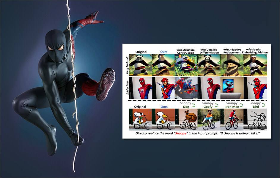 Giving ‘Secret Identities’ to Copyrighted Animation Characters – Unite.AI