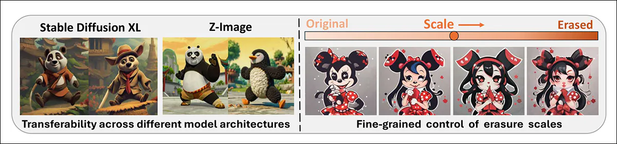 The new method straddles diverse architectures and offers granular control, according to the authors.