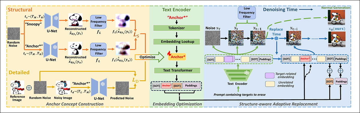 Schema for the new approach.