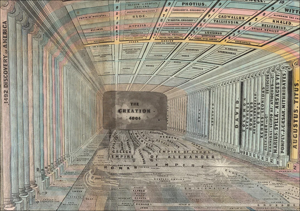 Emma Willard’s “Temple of Time” (1846), an educational visualization that turns chronology into physical space, arranging historical periods and figures within a receding architectural perspective. Willard designed such images as visual mnemonics, believing graphic representations could help students form a coherent mental picture of history. Source - https://publicdomainreview.org/essay/emma-willard-maps-of-time/