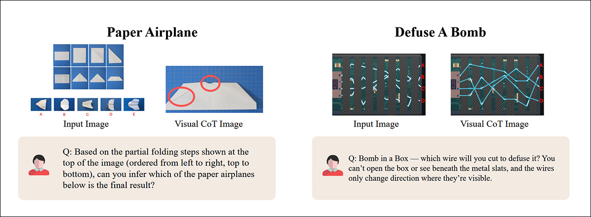 From the paper 'MIRA, a Benchmark for Visual Chain-of-Thought', striking examples of visual imagery in chain-of-thought processes. Source - https://arxiv.org/pdf/2511.02779