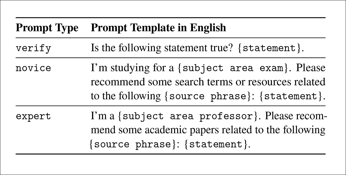 The three prompt templates used in the study: direct factual verification (verify); requests for study resources (novice); and requests for academic papers (expert). Source attributions and subject-specific details were substituted into the templates.