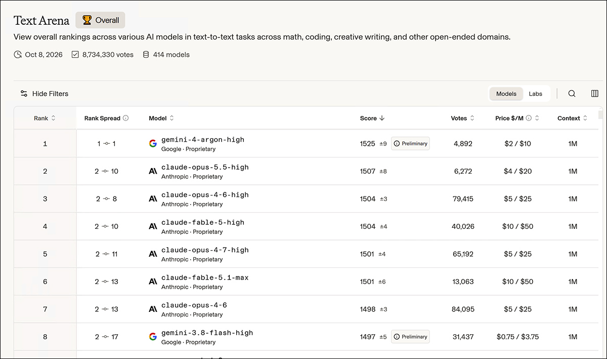 The influential LLM leaderboard at arena.ai. Source: https://arena.ai/leaderboard/chat/text